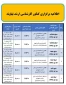 اطلاعیه برگزاری آزمون کارشناسی ارشد نهاوند + شماره و جای صندلی