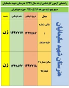 اطلاعیه برگزاری آزمون کارشناسی ارشد نهاوند + شماره و جای صندلی  2
