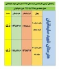اطلاعیه برگزاری آزمون کارشناسی ارشد نهاوند + شماره و جای صندلی  2
