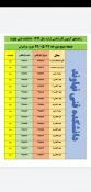 اطلاعیه برگزاری آزمون کارشناسی ارشد نهاوند + شماره و جای صندلی  2
