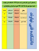 اطلاعیه برگزاری آزمون کارشناسی ارشد نهاوند + شماره و جای صندلی  2