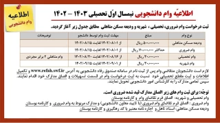 اطلاعیه صندوق رفاه دانشجویان در خصوص وام  دانشجویی