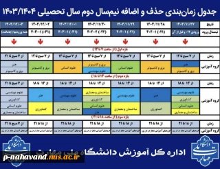 حذف و اضافه نیم‌سال دوم ۱۴۰۳ از شنبه ۲۷ بهمن آغاز و تا جمعه ۳ اسفند ادامه خواهد داشت.