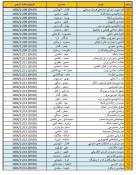 اطلاعیه برگزاری امتحانات پایان ترم بصورت مجازی 4