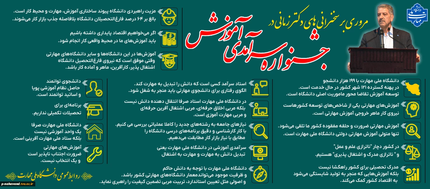 مروری بر سخنرانی‌های دکتر زمانی ریاست محترم دانشگاه ملی مهارت در جشنواره سرآمدی آموزش کشوری