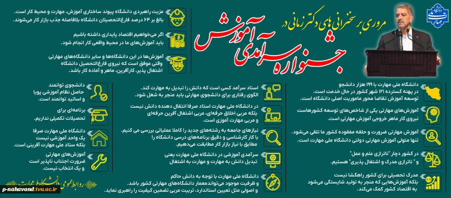 مروری بر سخنرانی‌های دکتر زمانی ریاست محترم دانشگاه ملی مهارت در جشنواره سرآمدی آموزش کشوری 2