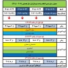 جدول زمان بندی انتخاب واحد نیمسال اول سال تحصیلی ۱۴۰۵/۱۴۰۶ (نیم‌سال ۰۵۱) 2